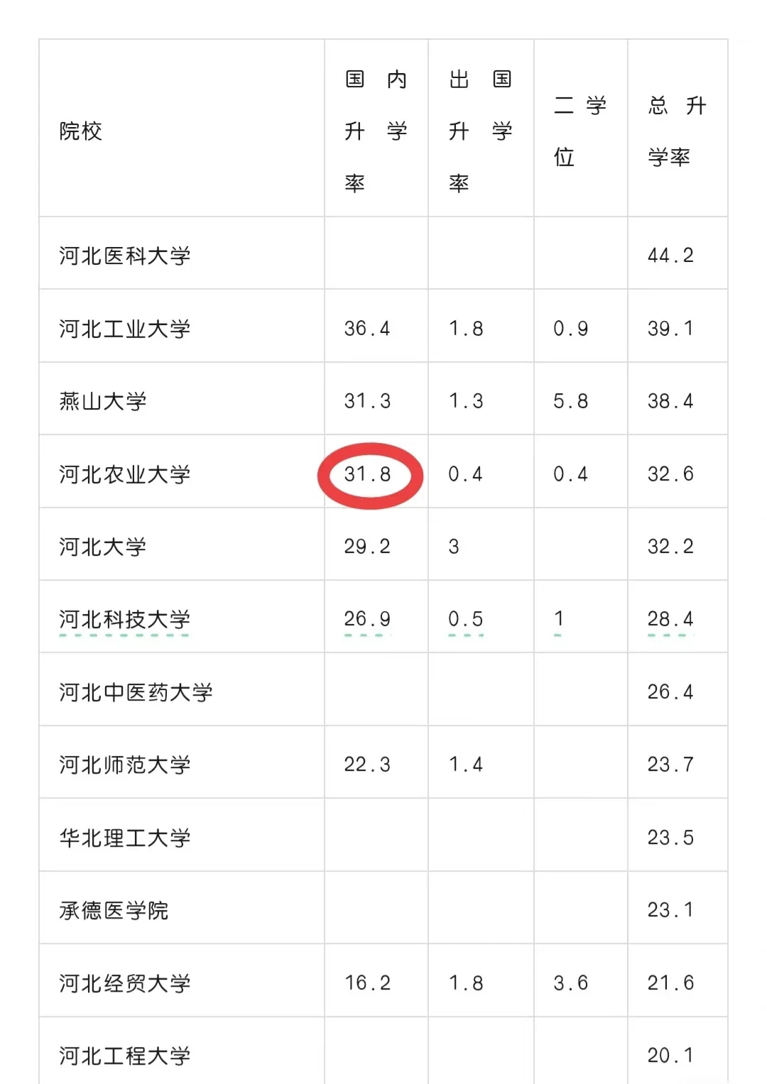 什么原因让河北农业大学火出圈?