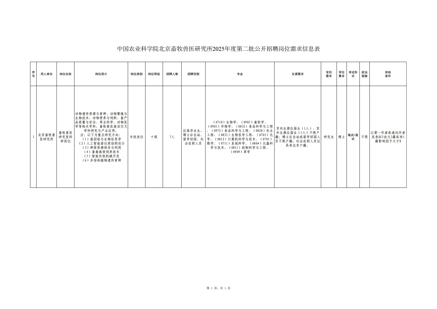 北京事业编招聘——中国农业科学院