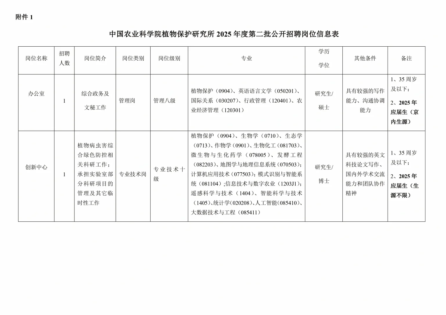 北京事业编招聘——中国农业科学院
