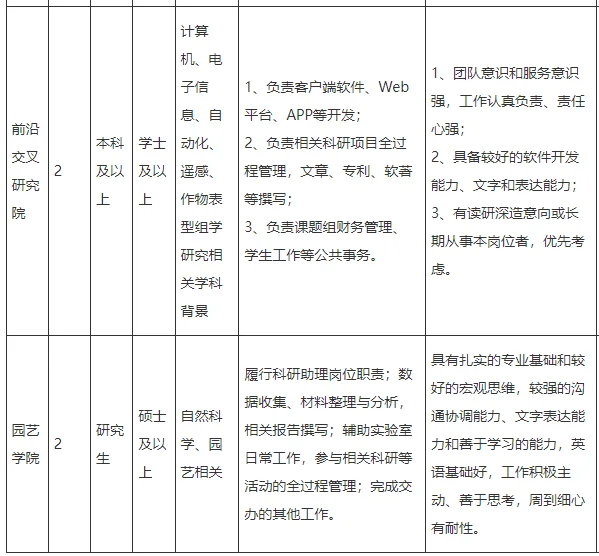 南京农业大学招聘6名科研助理