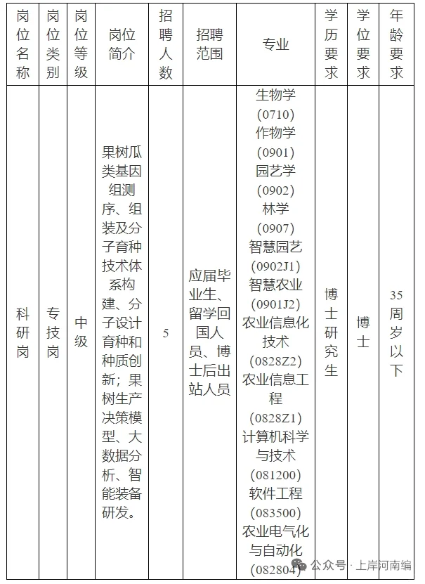 农业农村部直属事业单位（郑州）招聘公告【