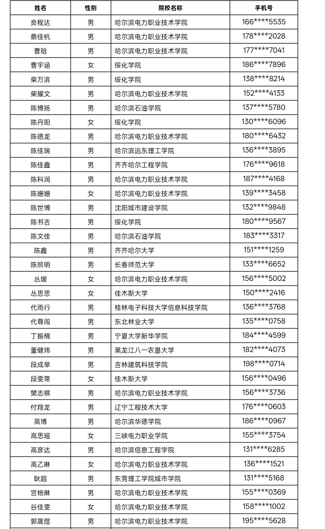 黑龙江农服公示