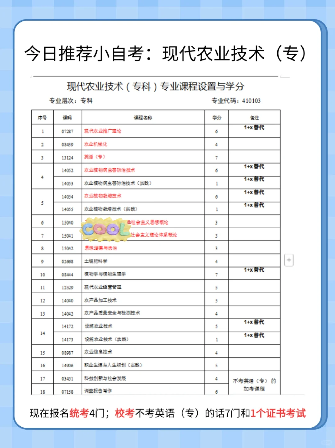 今日推荐小自考:现代农业技术(专)