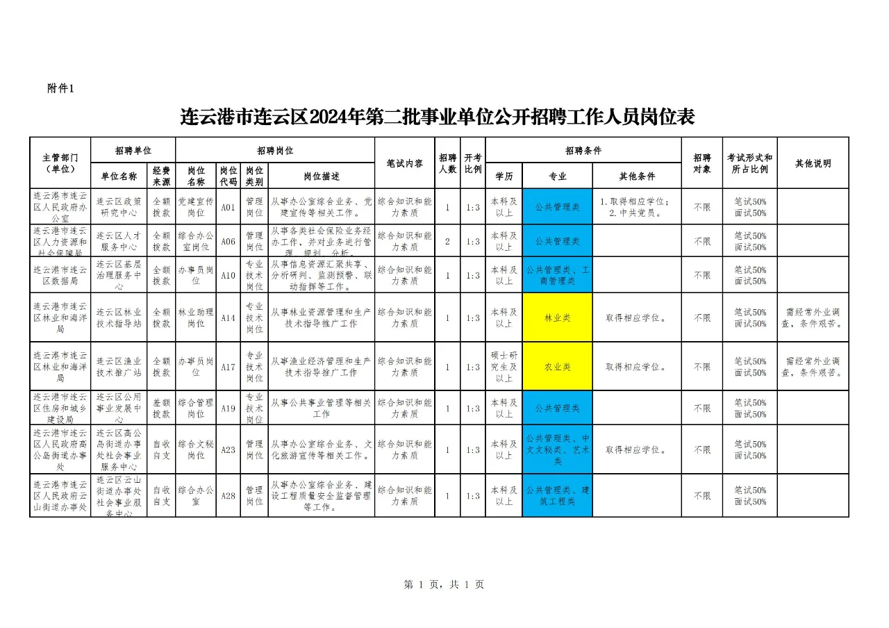 【农学就业】资环、植保、动医、林学可报