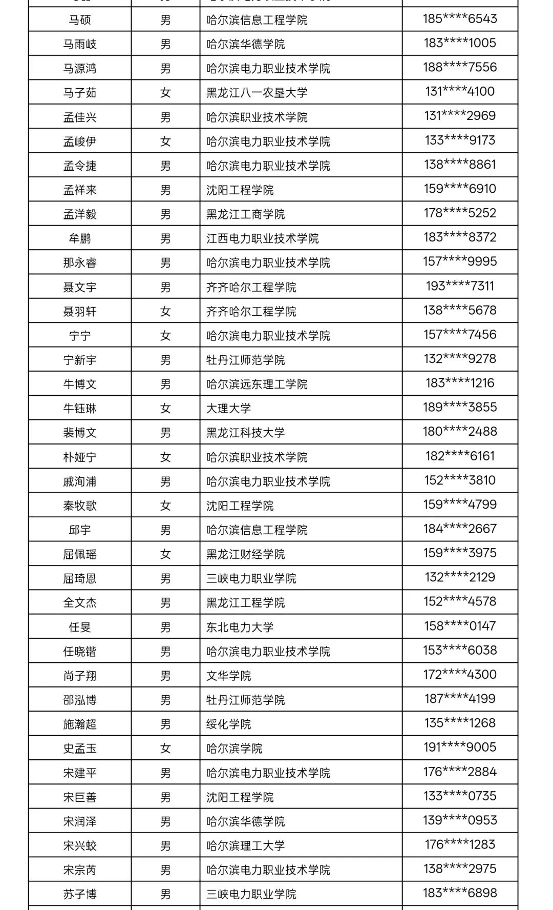 黑龙江农服公示