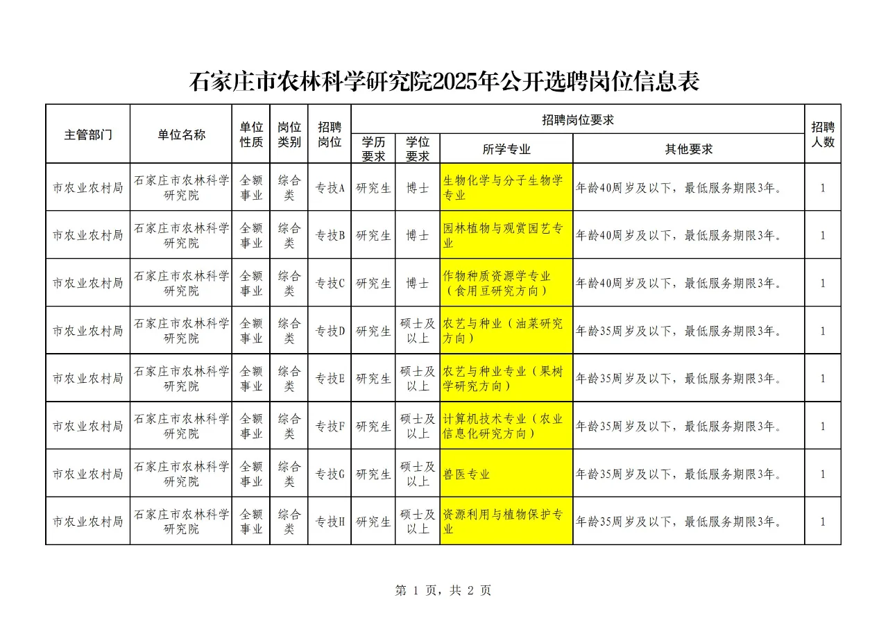 【农学就业】动医、园艺、植保可报