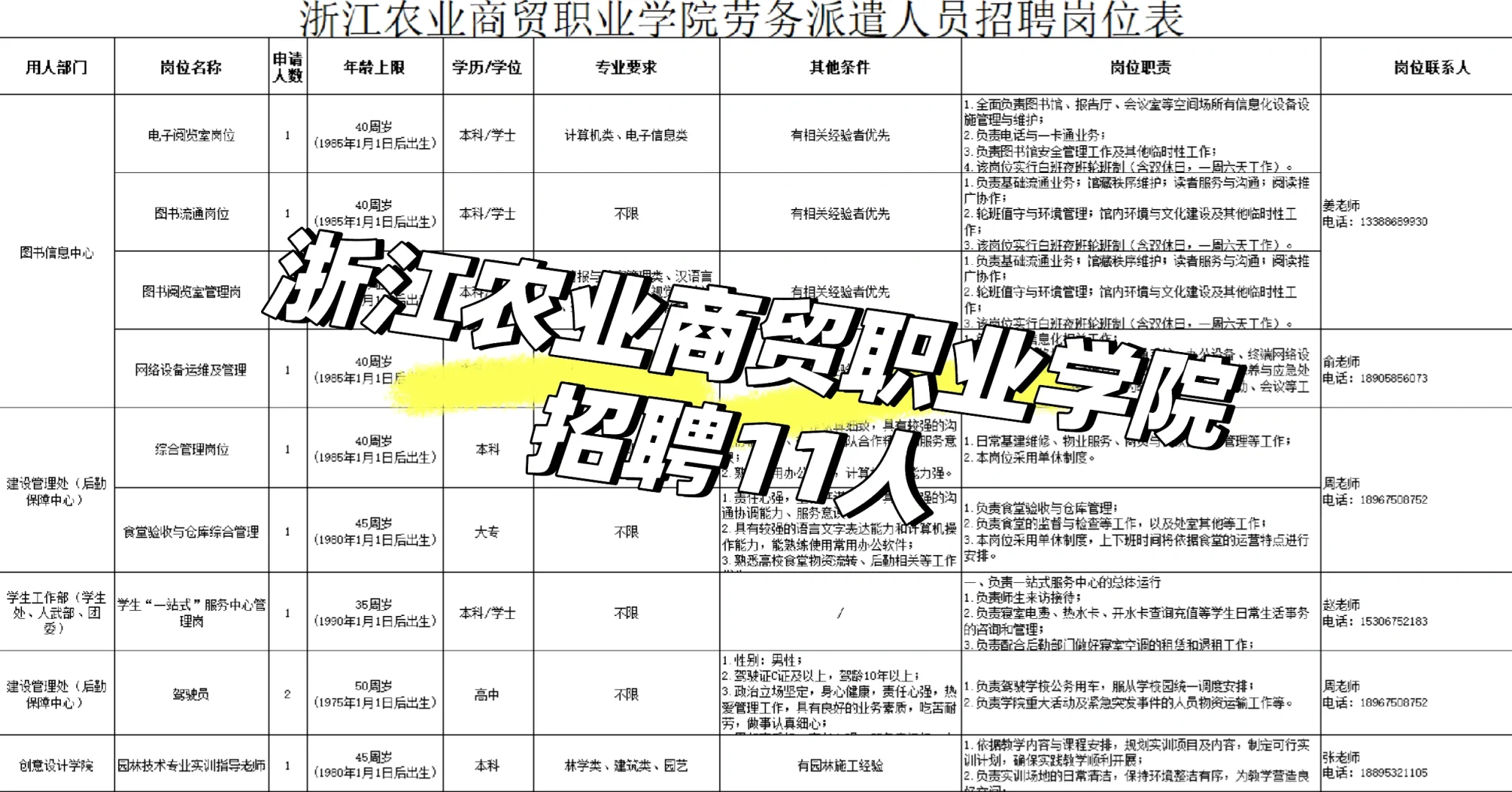 浙江农业商贸学院招聘11人