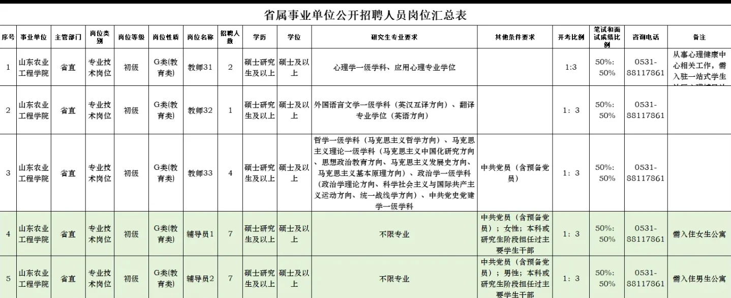 2025山东农业工程学院招聘辅导员14名