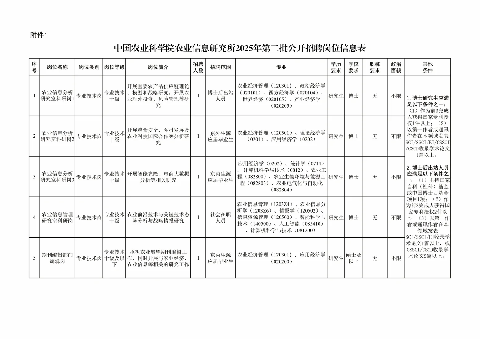 北京事业编招聘——中国农业科学院