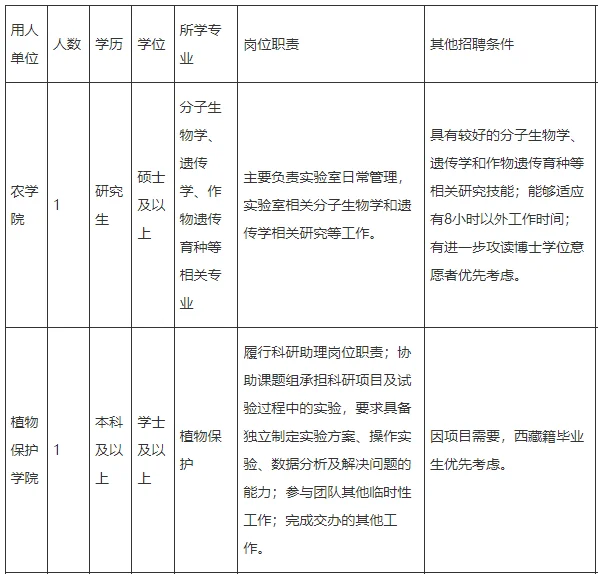 南京农业大学招聘6名科研助理