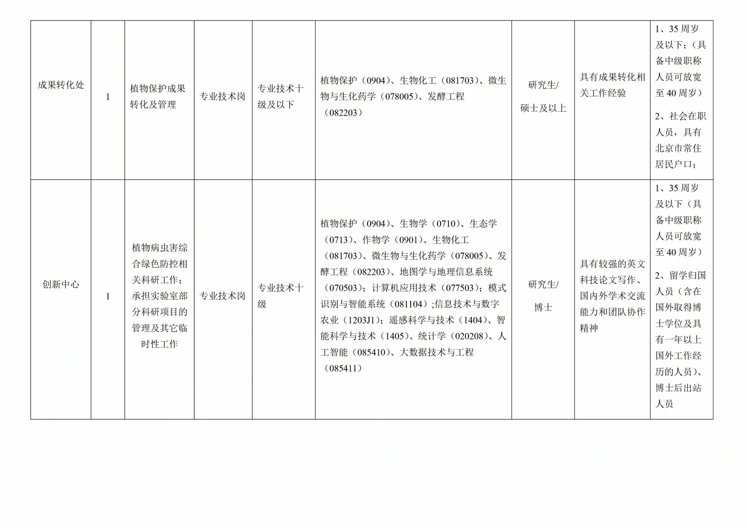北京事业编招聘——中国农业科学院