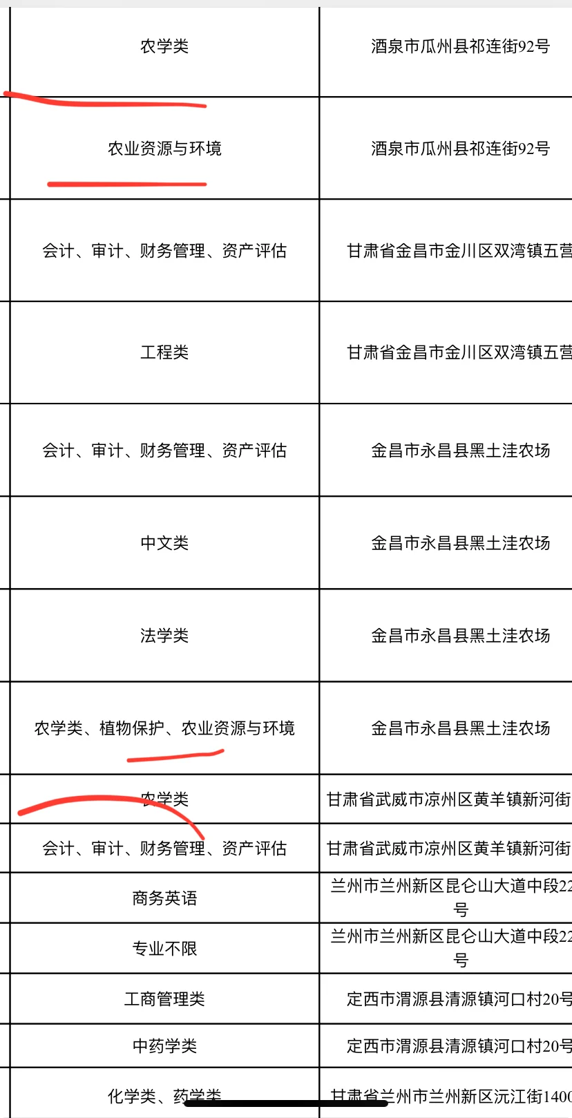 农学就业 | 国企 | 甘肃农垦农学岗位嘎嘎多