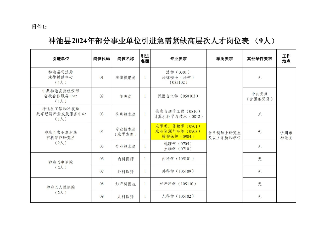 【农学就业】资环、植保、动医、林学可报