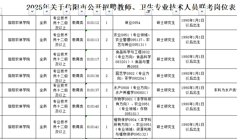 本科院校招聘农学硕士