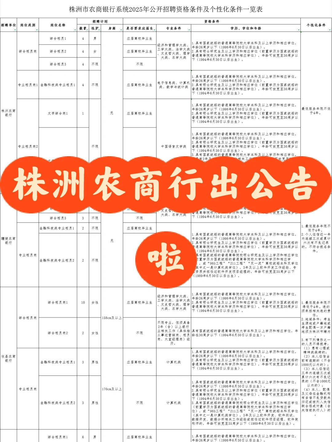 株洲农商行出公告啦☺️