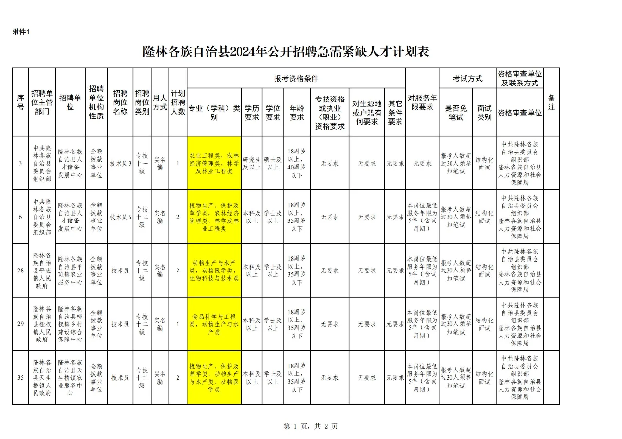 【农学就业】资环、植保、动医、林学可报