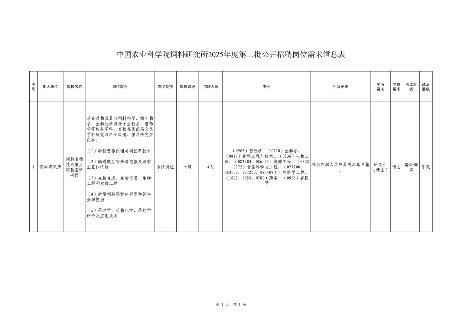 北京事业编招聘——中国农业科学院