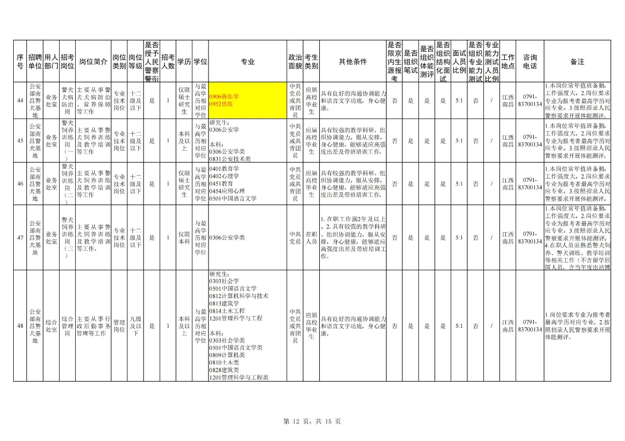 【农学就业】动医、园艺、植保可报
