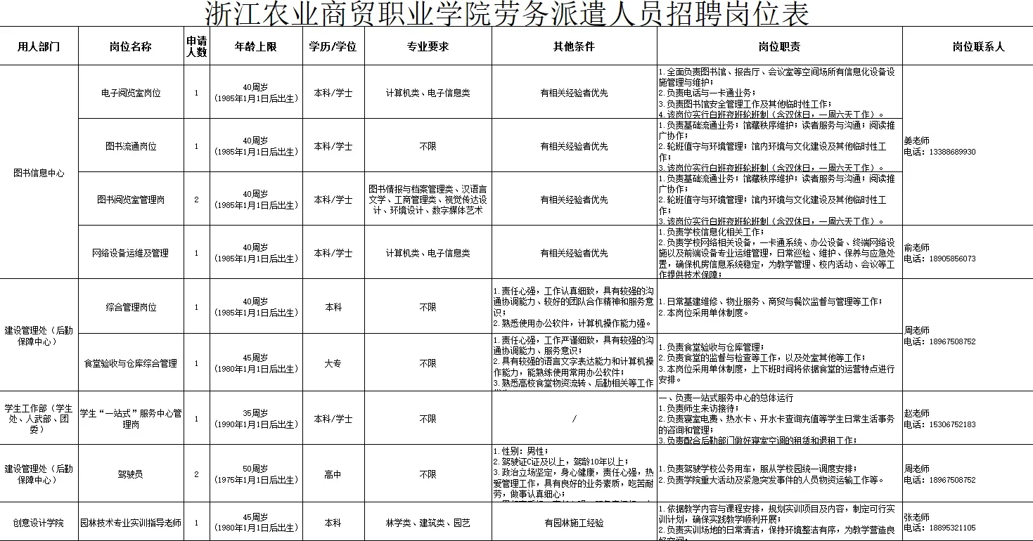 浙江农业商贸职业学院招聘编外11人