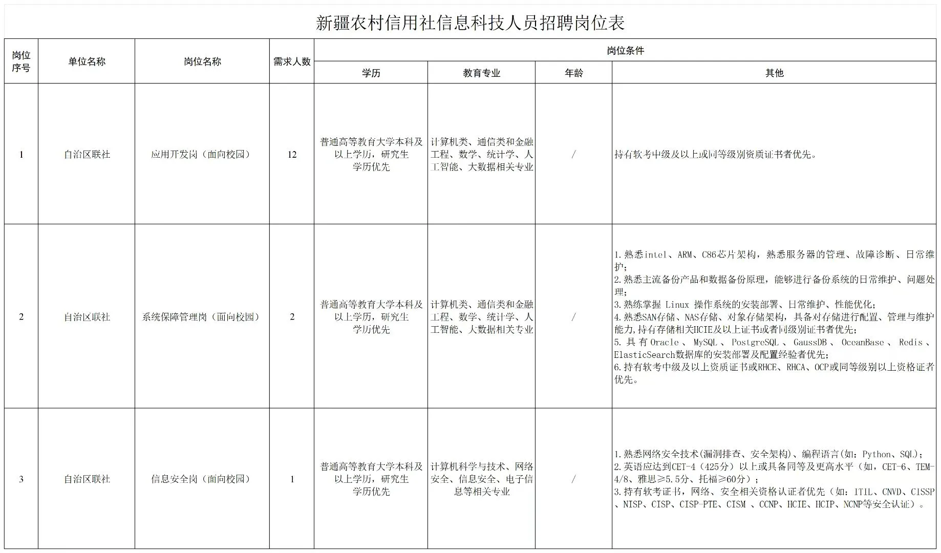 ?2025【新疆农信社】校园招聘