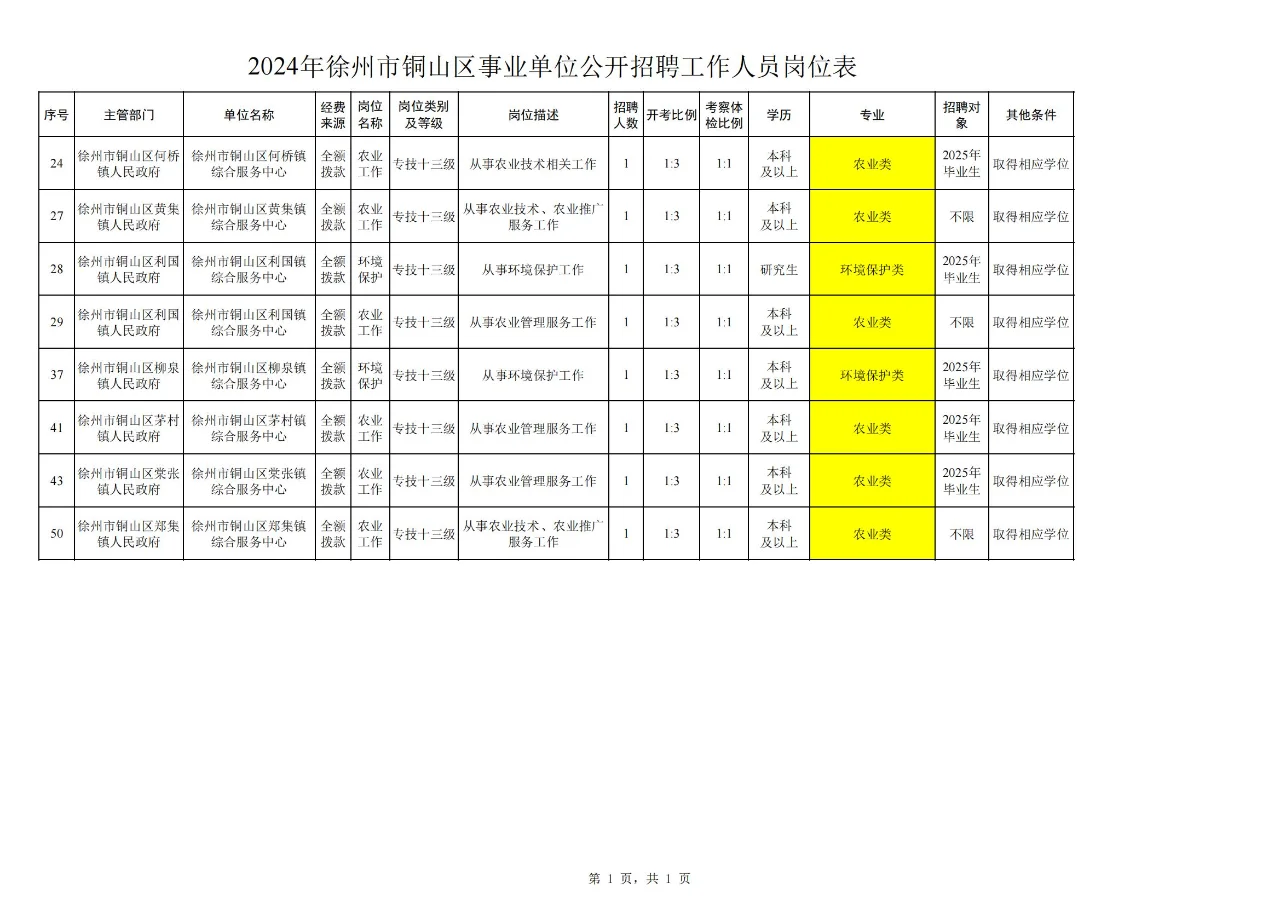 【农学就业】资环、植保、动医、林学可报