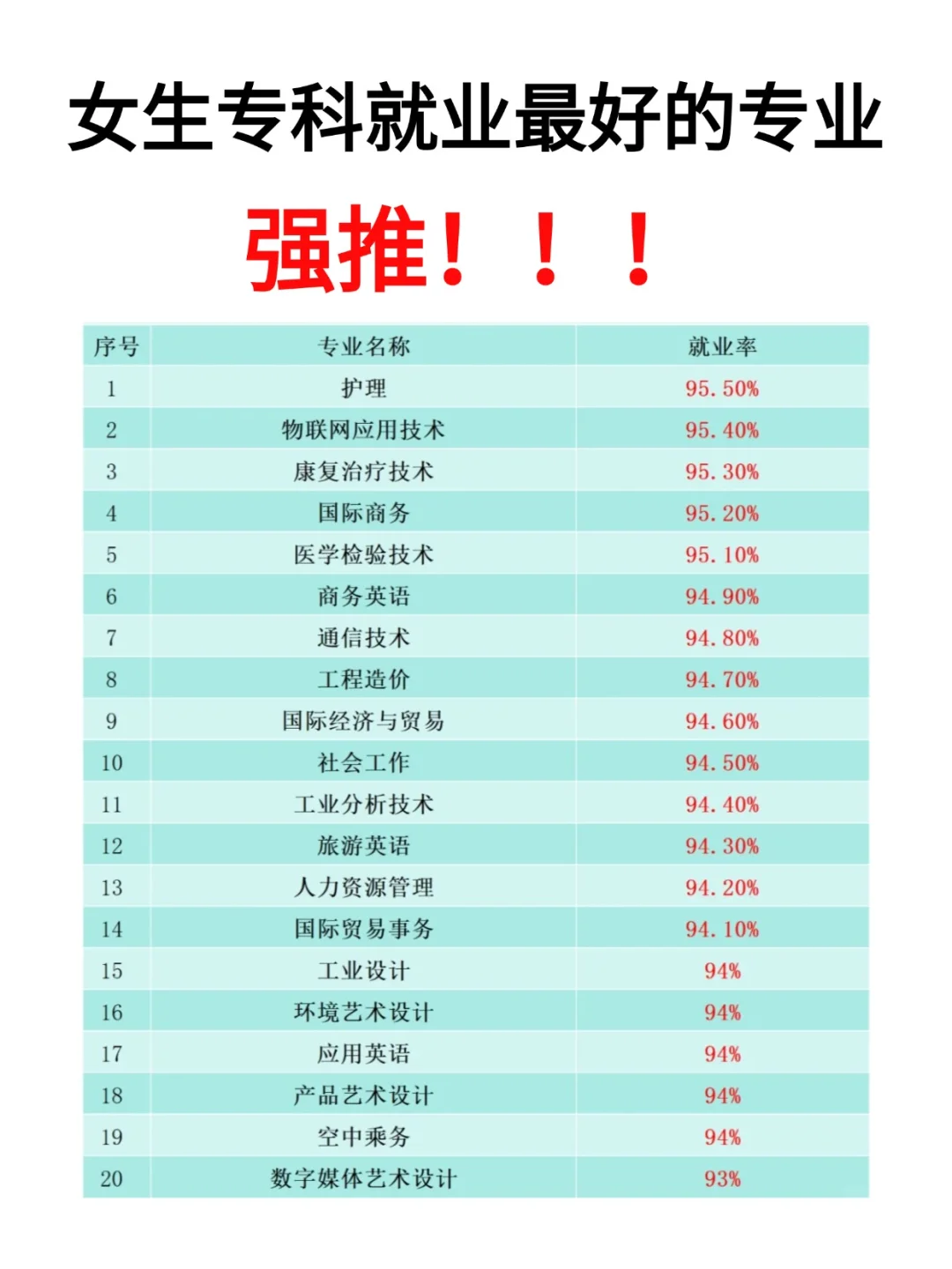 专科女生就选这20个专业?就业率高又稳定