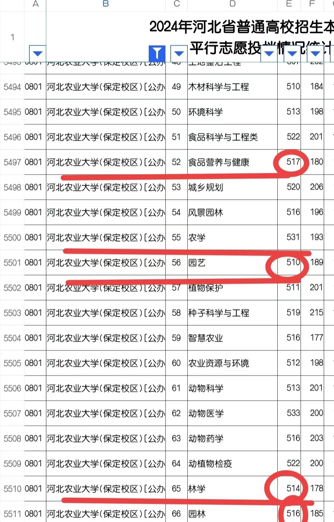 什么原因让河北农业大学火出圈?