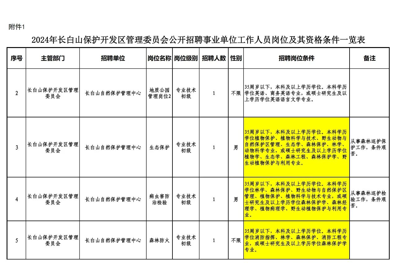 【农学就业】资环、植保、动医、林学可报