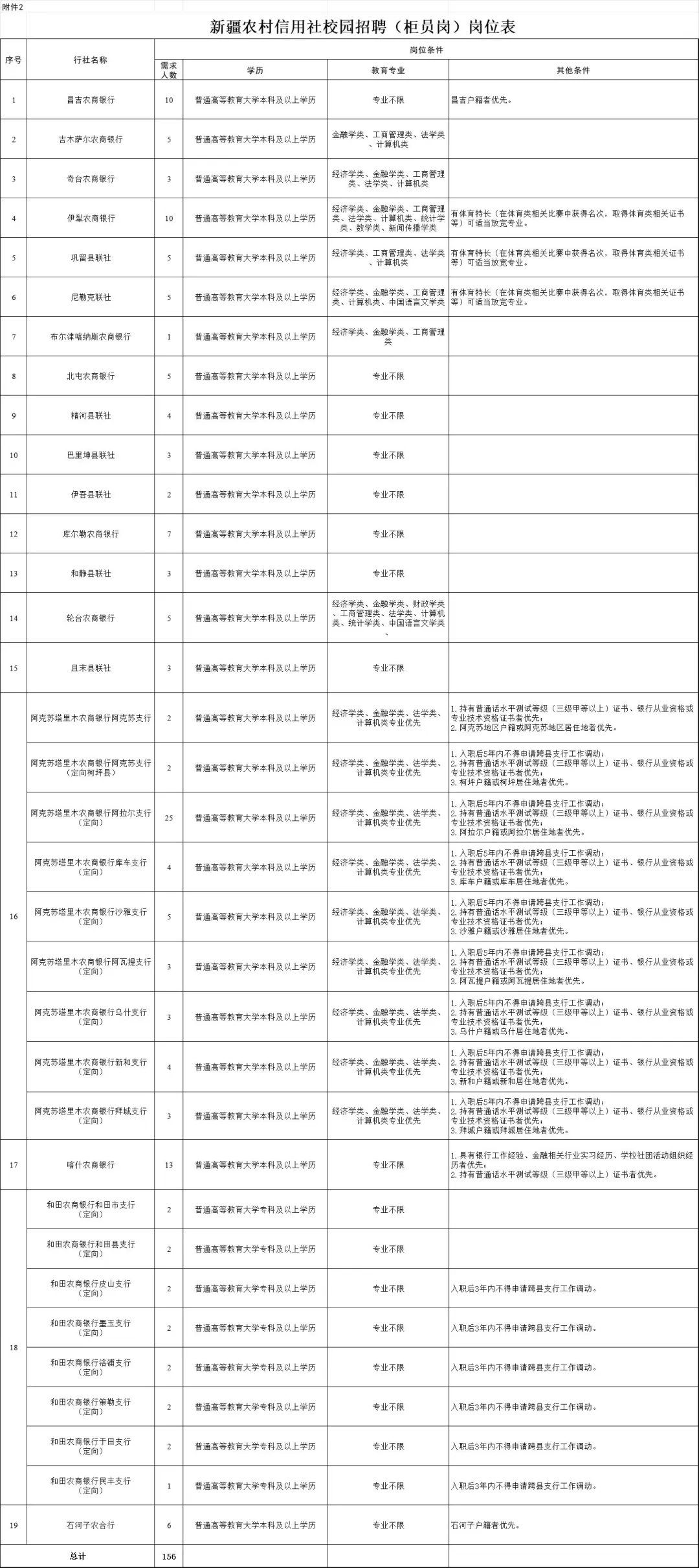 ?2025【新疆农信社】校园招聘