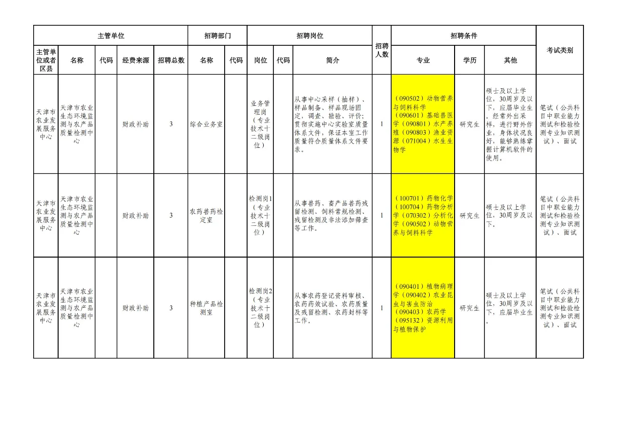 【农学就业】动医、园艺、植保可报
