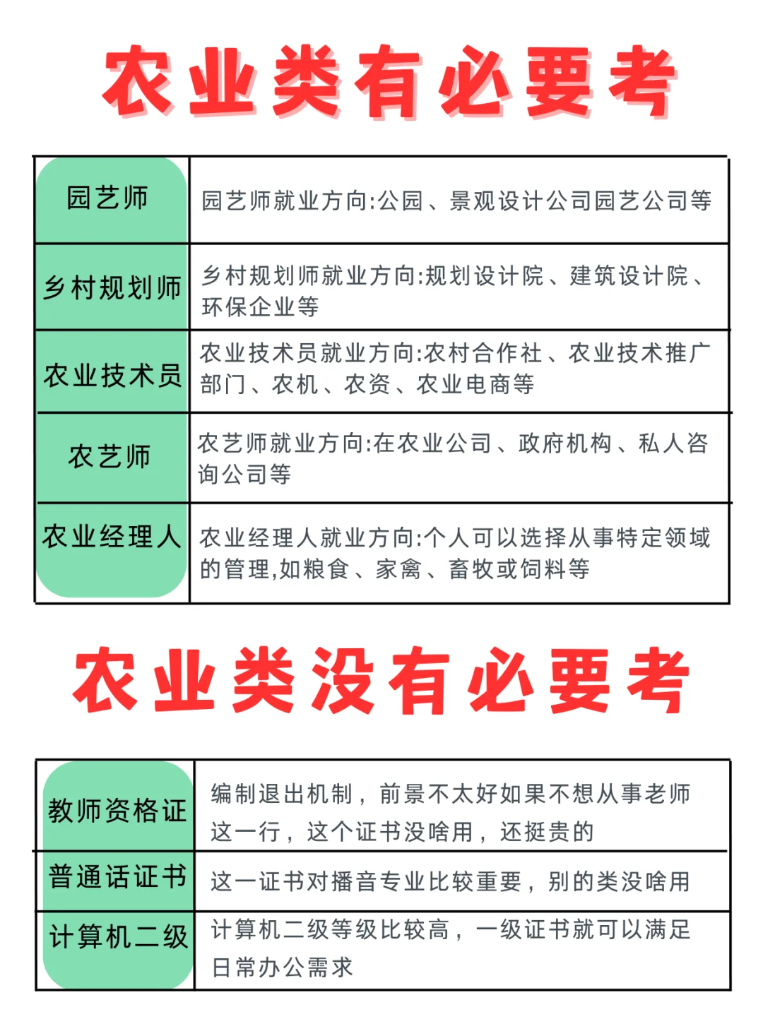 农学专业必看❗6个能月薪过万的宝藏证书