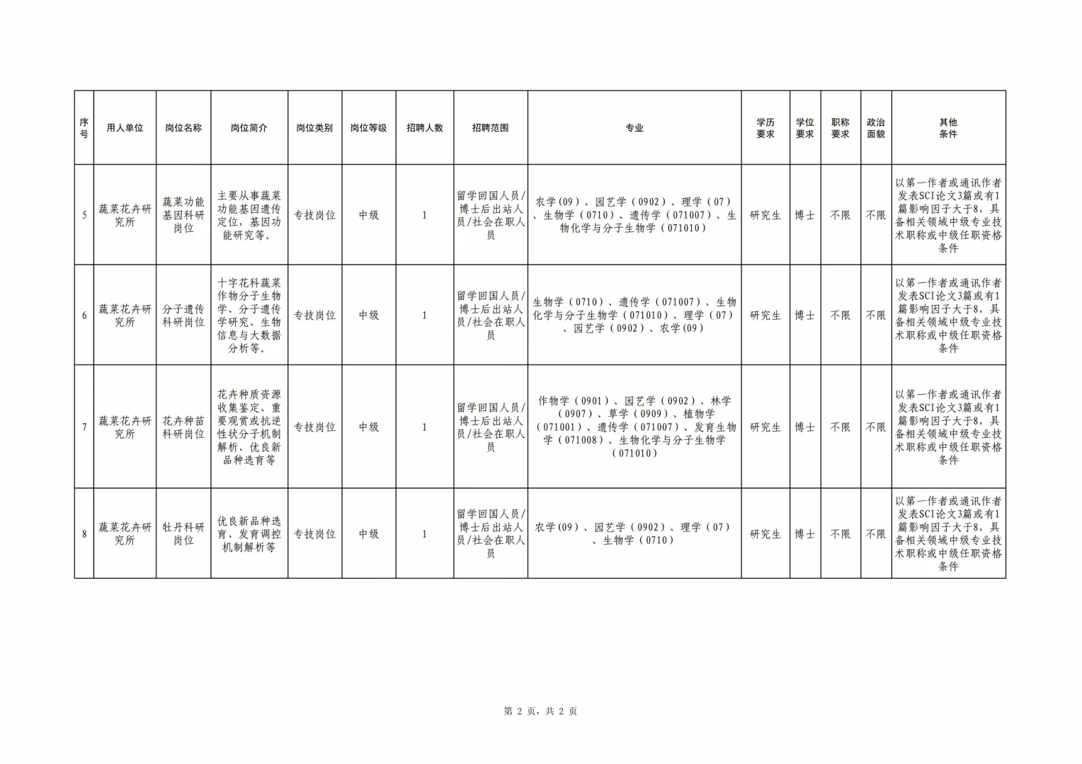 北京事业编招聘——中国农业科学院