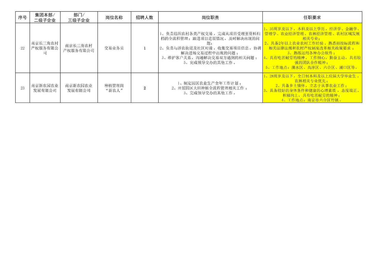【农学就业】动医、园艺、植保可报