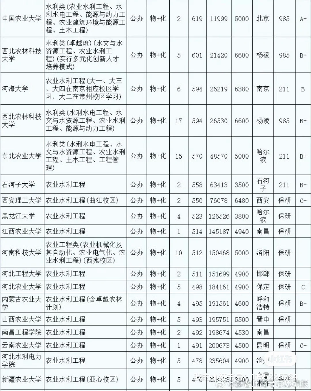 今日专业推送┃农业资源与环境