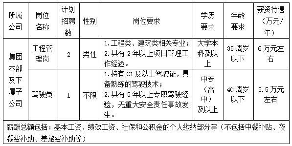 江山市农投发展集团招聘劳务派遣人员3名