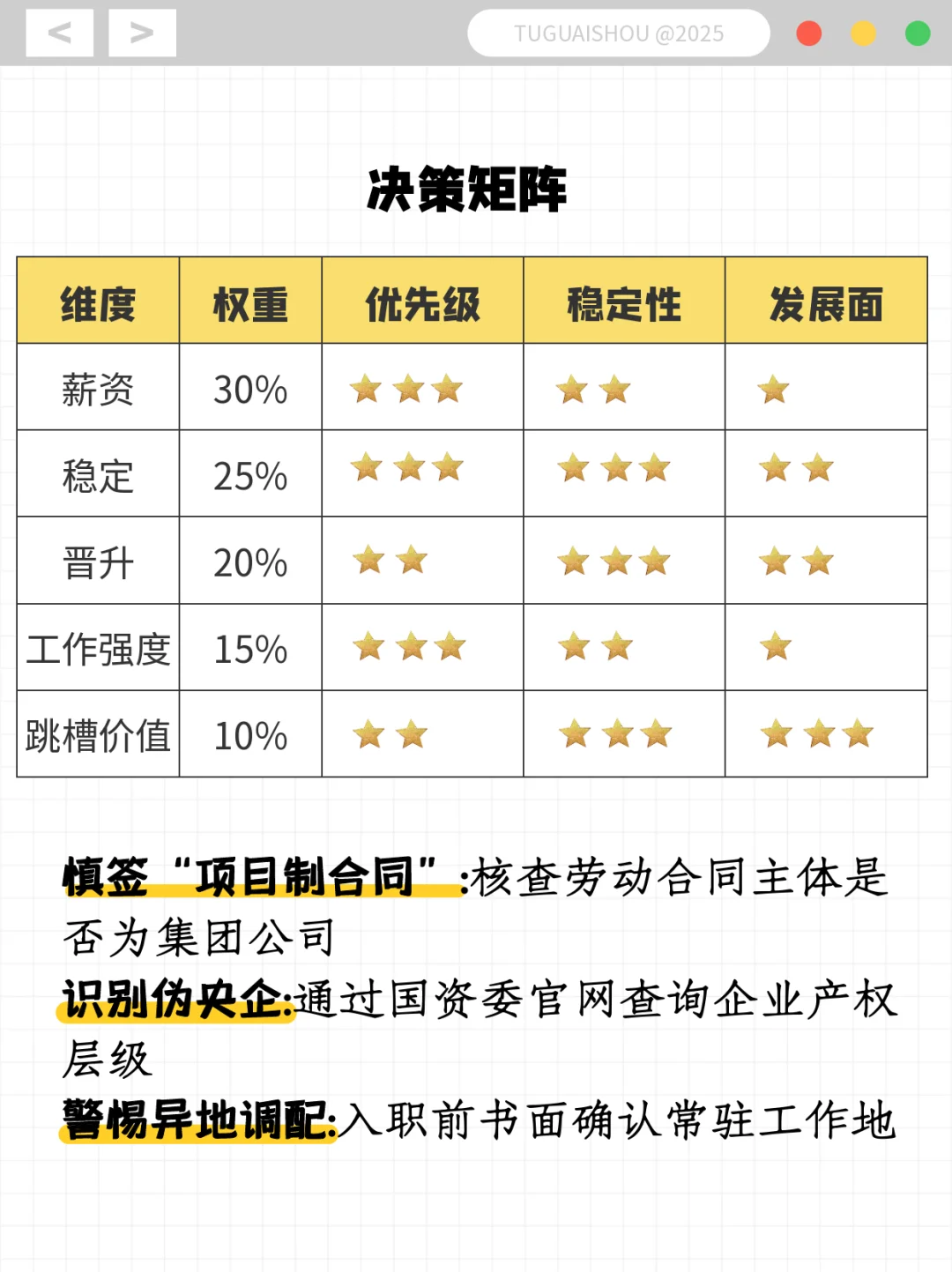 央国企顶尖offer排行榜