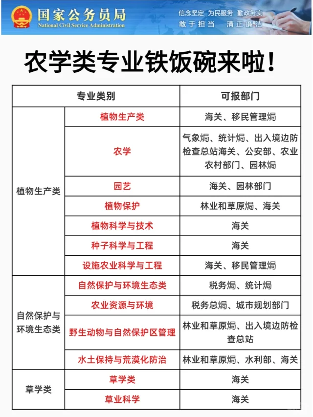 全是铁饭碗！拯救农学人！