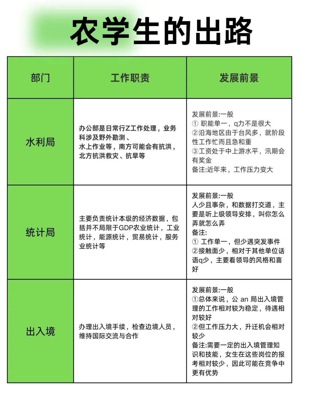 农学生的铁饭碗有很多啊!