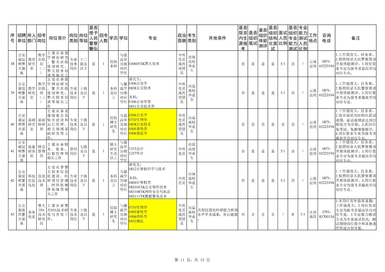 【农学就业】动医、园艺、植保可报