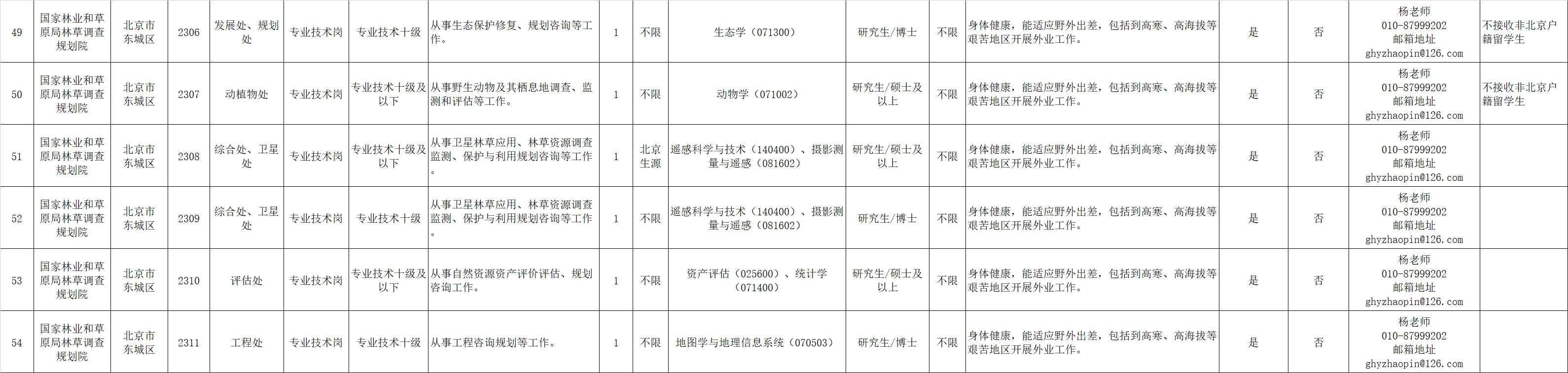 国家林业和草原局直属单位招聘2025