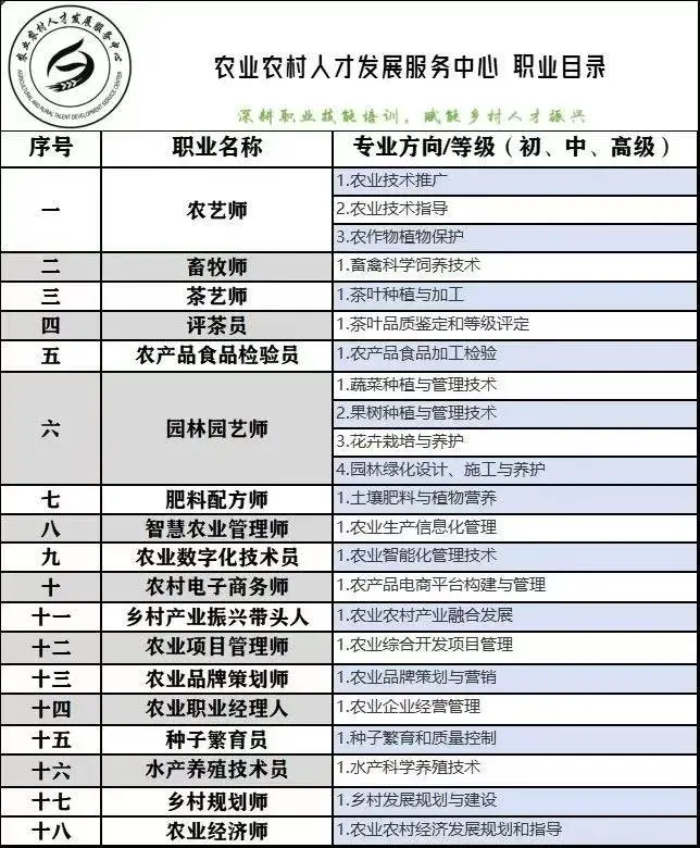 智慧农业管理师