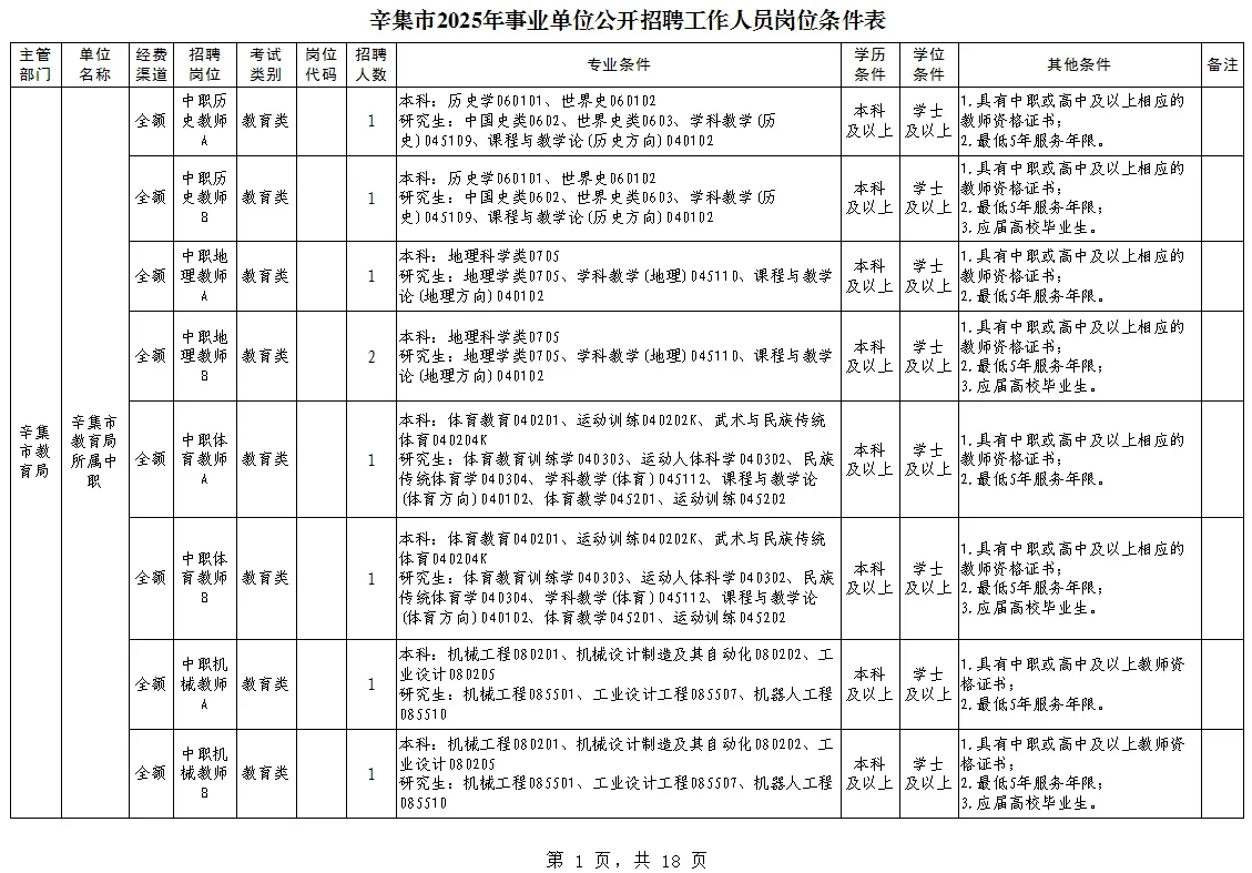 辛集市2025年事业单位公开招聘工作人员岗位