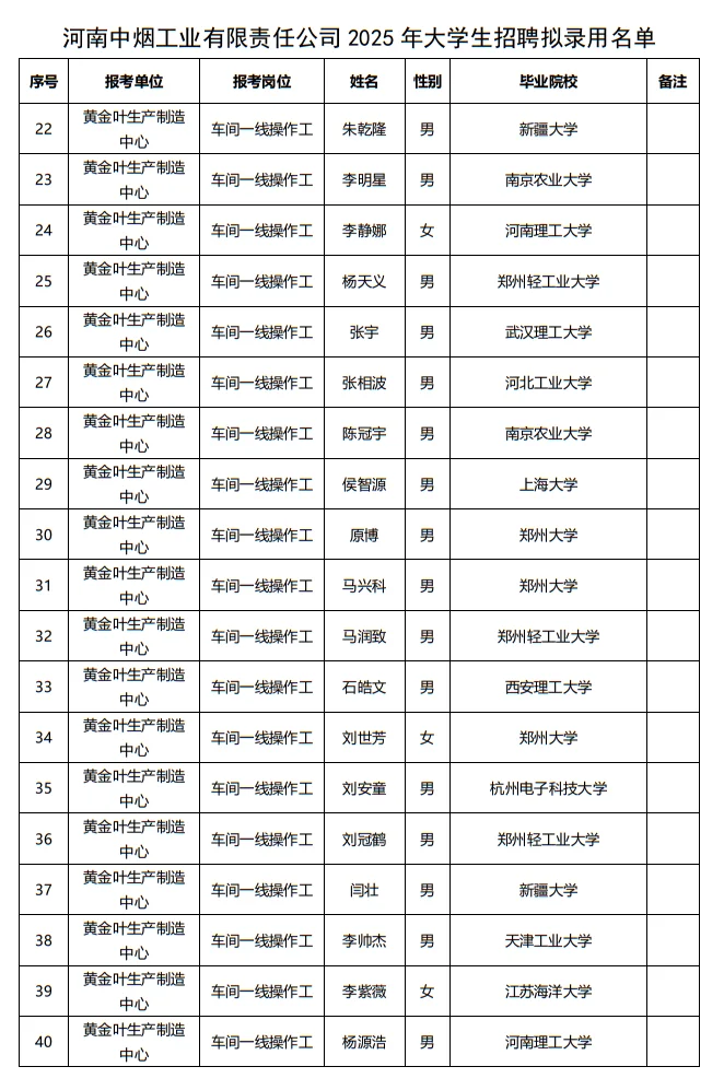 25年河南中烟工业大学生招聘拟录用公示