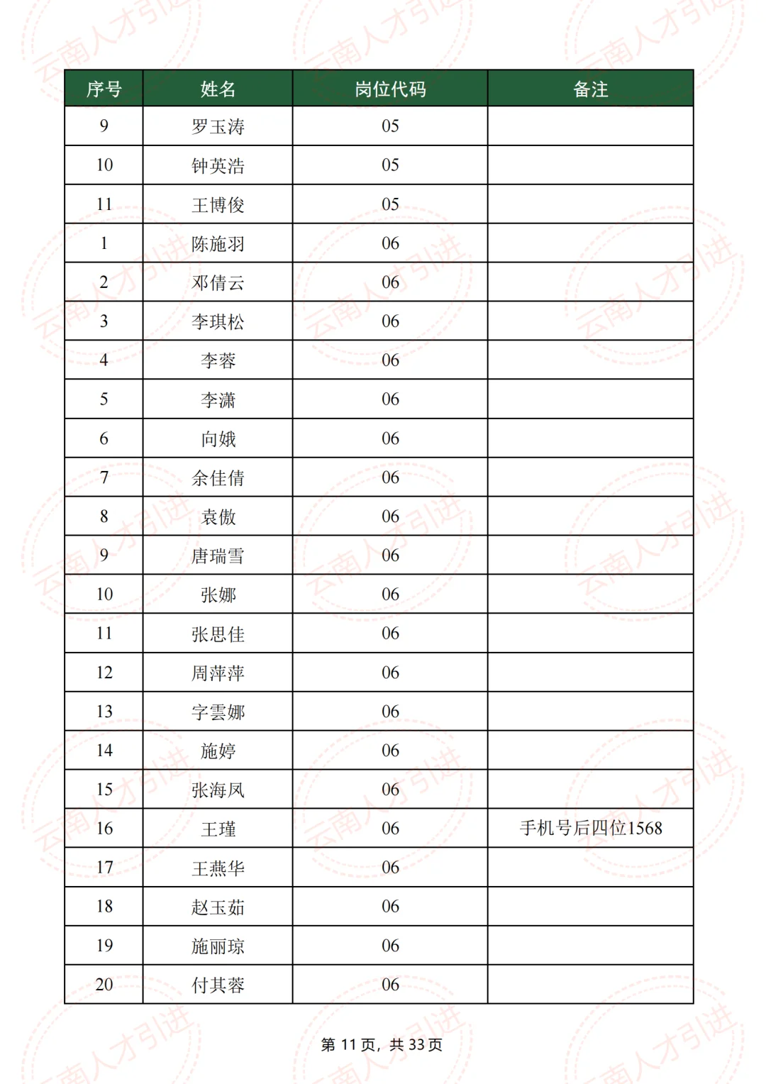 什么岗位?建水人才引进,招1人,报了223人