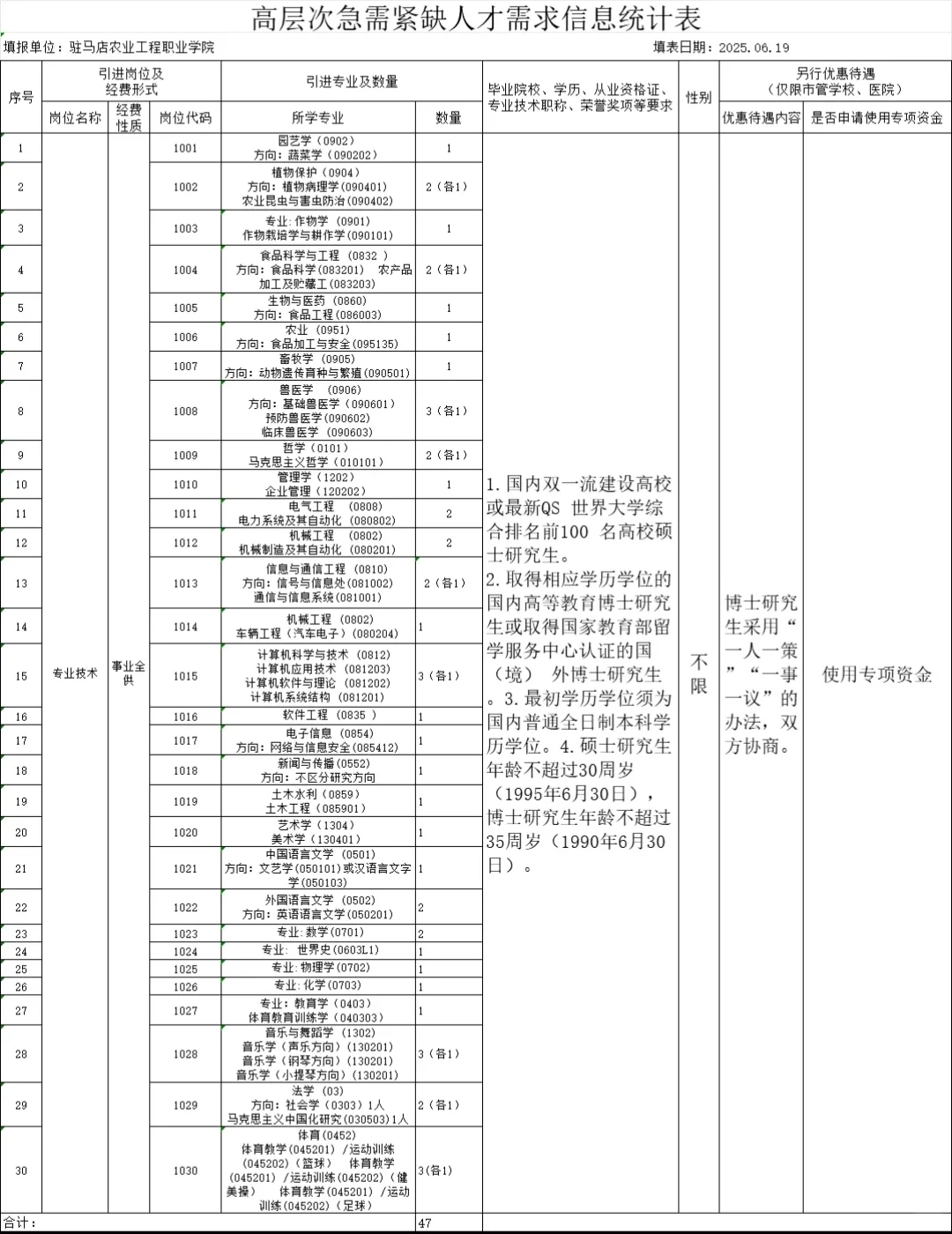 驻马店农业工程职业学院引进高层次人才