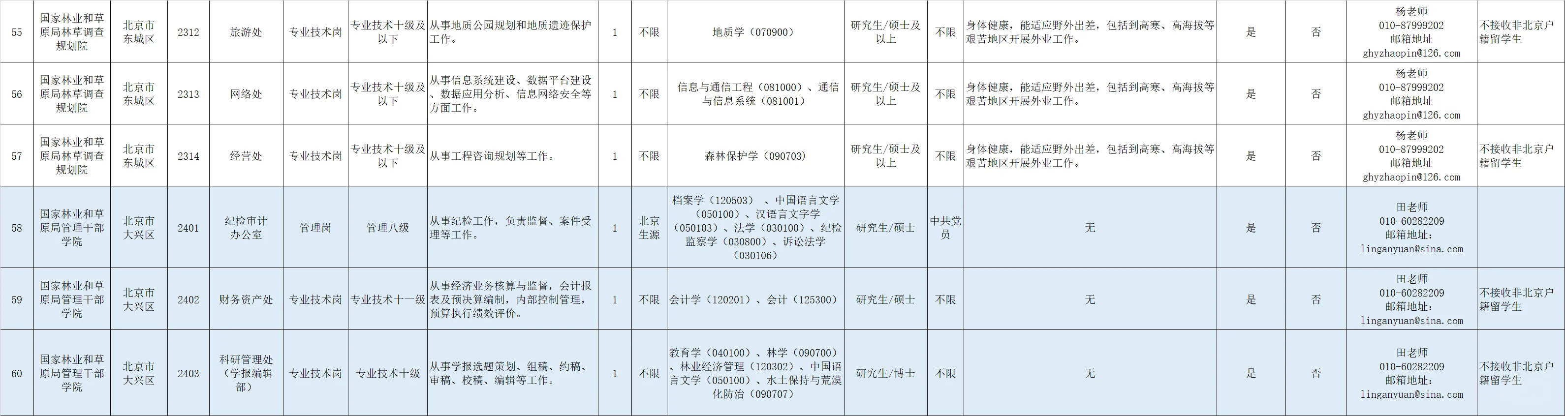 国家林业和草原局直属单位招聘2025