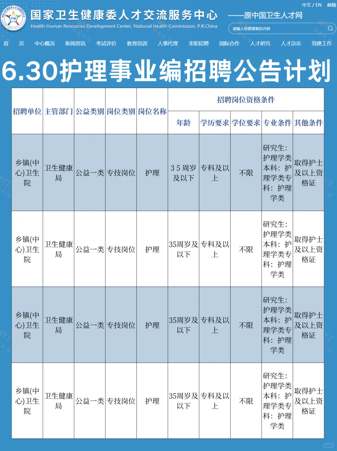 7.5护理事业编招聘公告(血站 校医社区