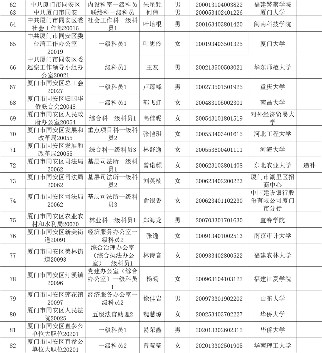 厦门大学太强啦!