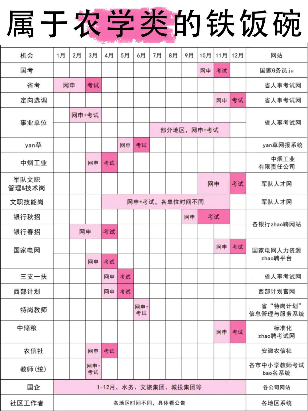 属于农学类的铁饭碗来啦!