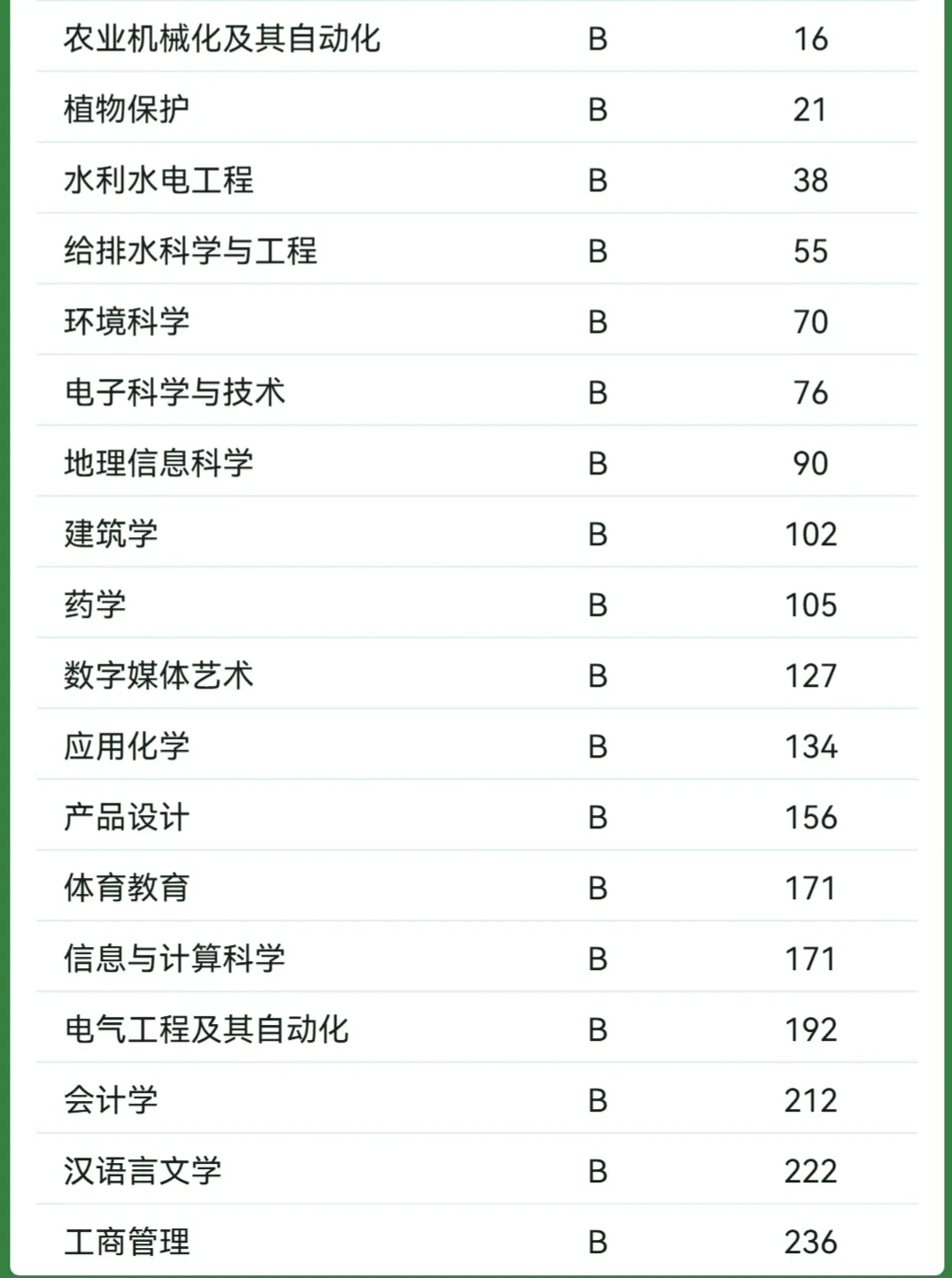 这一刻,四川农业大学的杀伤力具像化了!